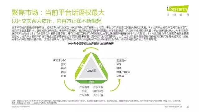 2016年互聯(lián)網(wǎng)全行業(yè)洞察及趨勢(shì)報(bào)告