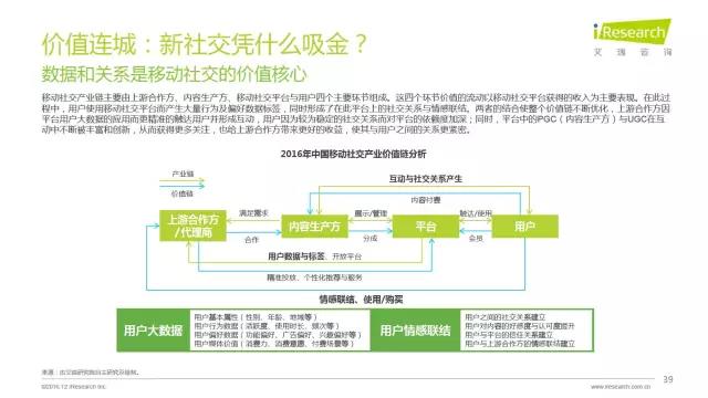 2016年互聯(lián)網(wǎng)全行業(yè)洞察及趨勢(shì)報(bào)告