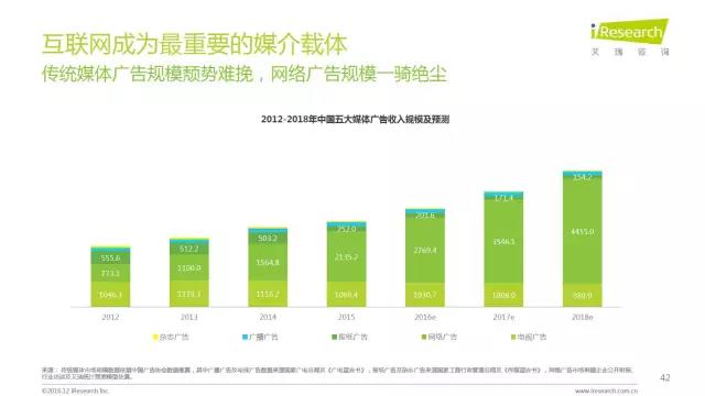 2016年互聯(lián)網(wǎng)全行業(yè)洞察及趨勢(shì)報(bào)告