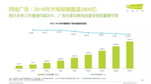 2016年互聯(lián)網(wǎng)全行業(yè)洞察及趨勢(shì)報(bào)告