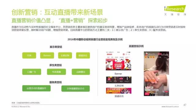 2016年互聯(lián)網(wǎng)全行業(yè)洞察及趨勢(shì)報(bào)告