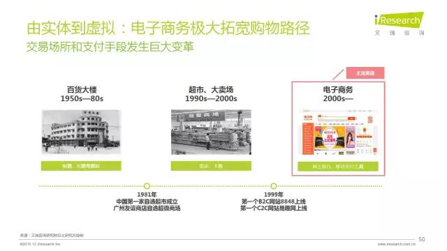 2016年互聯(lián)網(wǎng)全行業(yè)洞察及趨勢(shì)報(bào)告