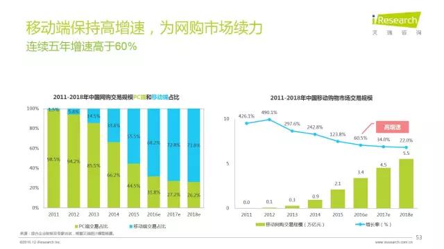 2016年互聯(lián)網(wǎng)全行業(yè)洞察及趨勢(shì)報(bào)告