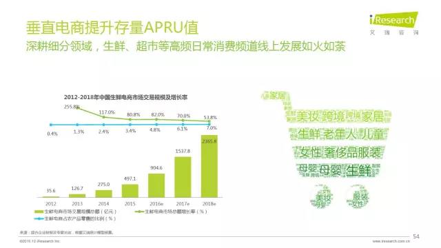 2016年互聯(lián)網(wǎng)全行業(yè)洞察及趨勢(shì)報(bào)告