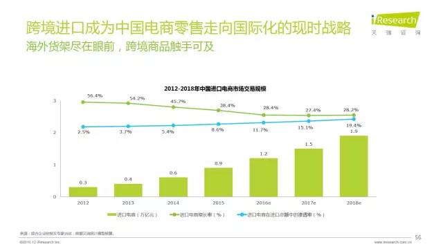 2016年互聯(lián)網(wǎng)全行業(yè)洞察及趨勢(shì)報(bào)告