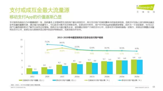 2016年互聯(lián)網(wǎng)全行業(yè)洞察及趨勢(shì)報(bào)告