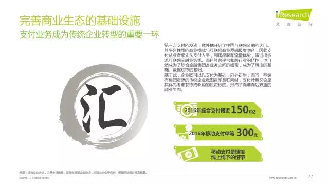 2016年互聯(lián)網(wǎng)全行業(yè)洞察及趨勢(shì)報(bào)告