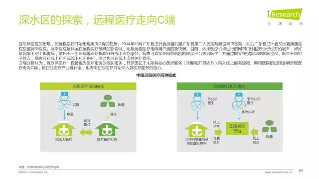 2016年互聯(lián)網(wǎng)全行業(yè)洞察及趨勢(shì)報(bào)告