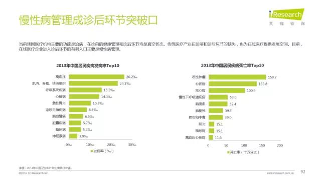 2016年互聯(lián)網(wǎng)全行業(yè)洞察及趨勢(shì)報(bào)告