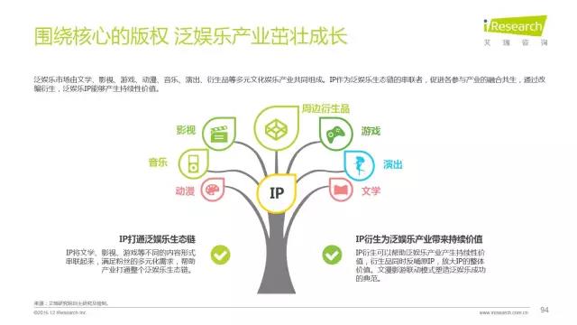 2016年互聯(lián)網(wǎng)全行業(yè)洞察及趨勢(shì)報(bào)告