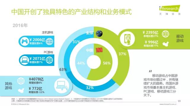 2016年互聯(lián)網(wǎng)全行業(yè)洞察及趨勢(shì)報(bào)告