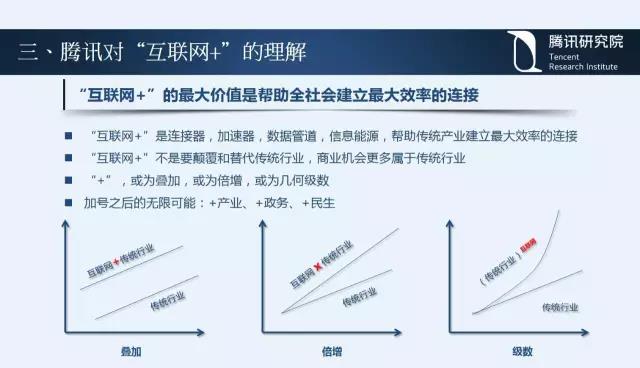 騰訊研究院院長司曉:“互聯網+”開啟下的新趨勢