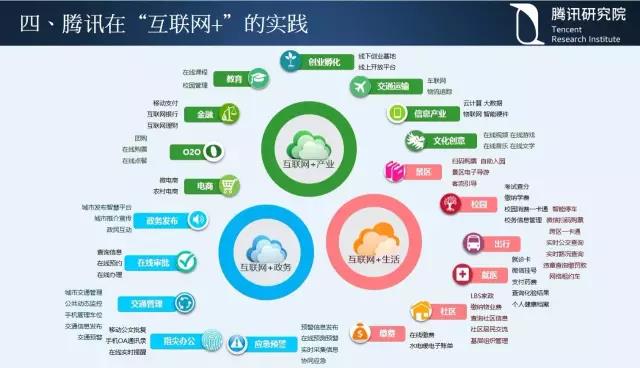 騰訊研究院院長司曉:“互聯網+”開啟下的新趨勢