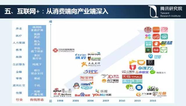 騰訊研究院院長司曉:“互聯網+”開啟下的新趨勢