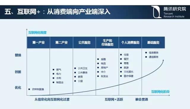 騰訊研究院院長司曉:“互聯網+”開啟下的新趨勢
