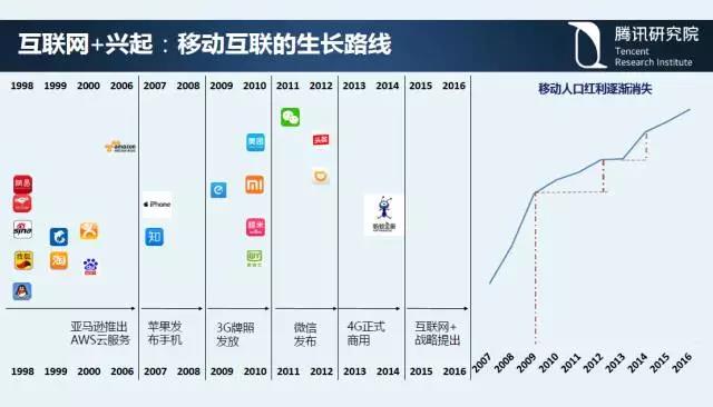 騰訊研究院院長司曉:“互聯網+”開啟下的新趨勢