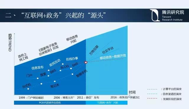 騰訊研究院院長司曉:“互聯網+”開啟下的新趨勢