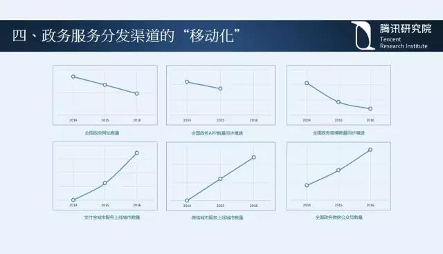 騰訊研究院院長司曉:“互聯網+”開啟下的新趨勢