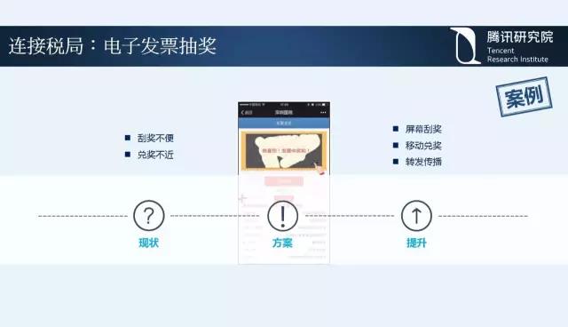 騰訊研究院院長司曉:“互聯網+”開啟下的新趨勢