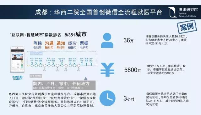 騰訊研究院院長司曉:“互聯網+”開啟下的新趨勢