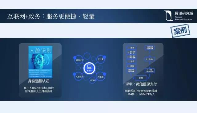 騰訊研究院院長司曉:“互聯網+”開啟下的新趨勢