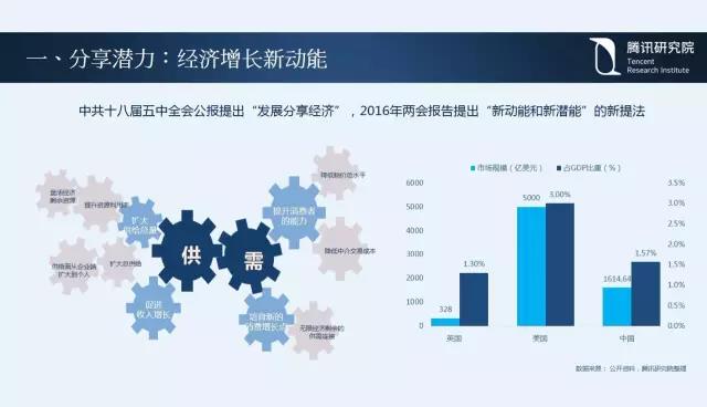 騰訊研究院院長司曉:“互聯網+”開啟下的新趨勢