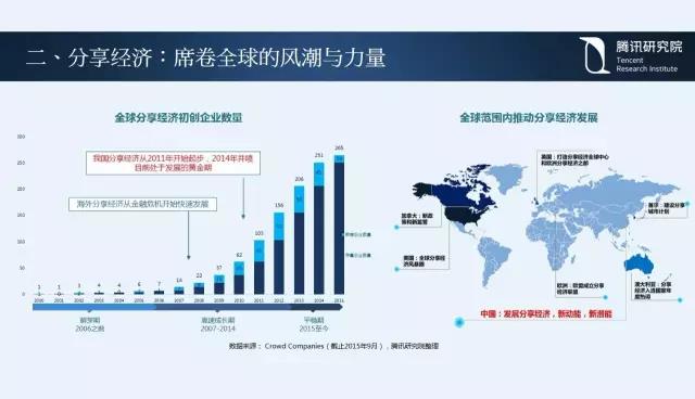 騰訊研究院院長司曉:“互聯網+”開啟下的新趨勢