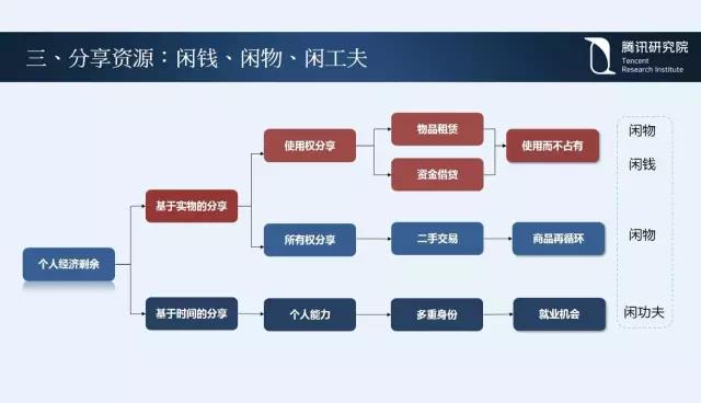 騰訊研究院院長司曉:“互聯網+”開啟下的新趨勢
