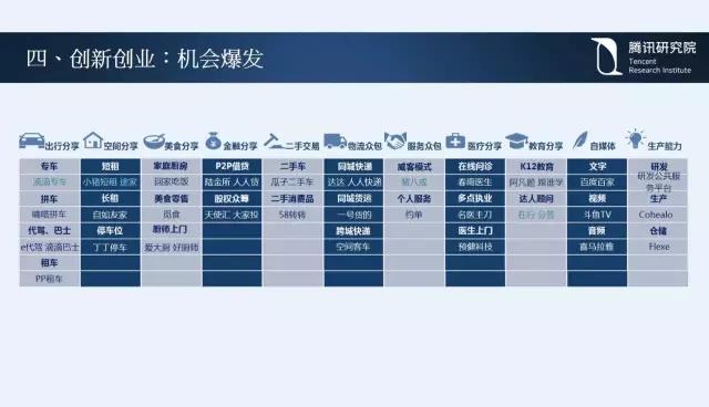 騰訊研究院院長司曉:“互聯網+”開啟下的新趨勢