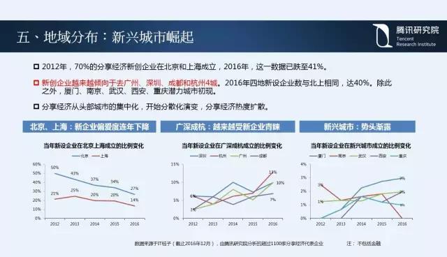 騰訊研究院院長司曉:“互聯網+”開啟下的新趨勢