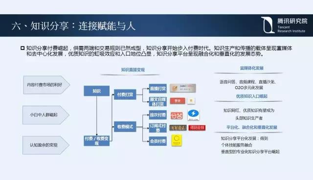 騰訊研究院院長司曉:“互聯網+”開啟下的新趨勢