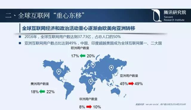 騰訊研究院院長司曉:“互聯網+”開啟下的新趨勢