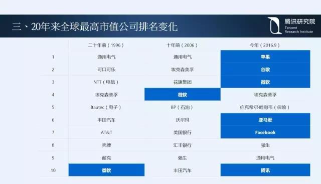 騰訊研究院院長司曉:“互聯網+”開啟下的新趨勢