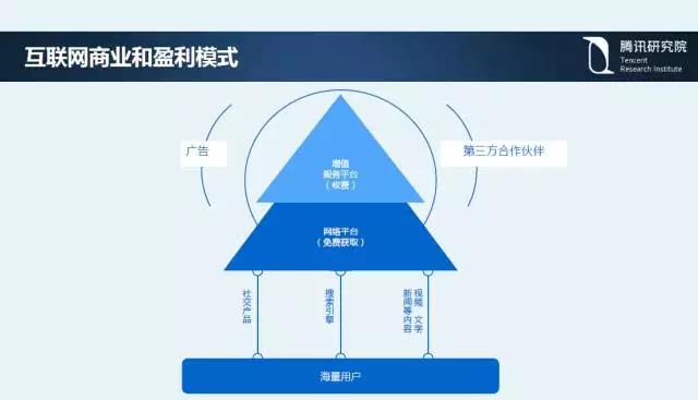 騰訊研究院院長司曉:“互聯網+”開啟下的新趨勢