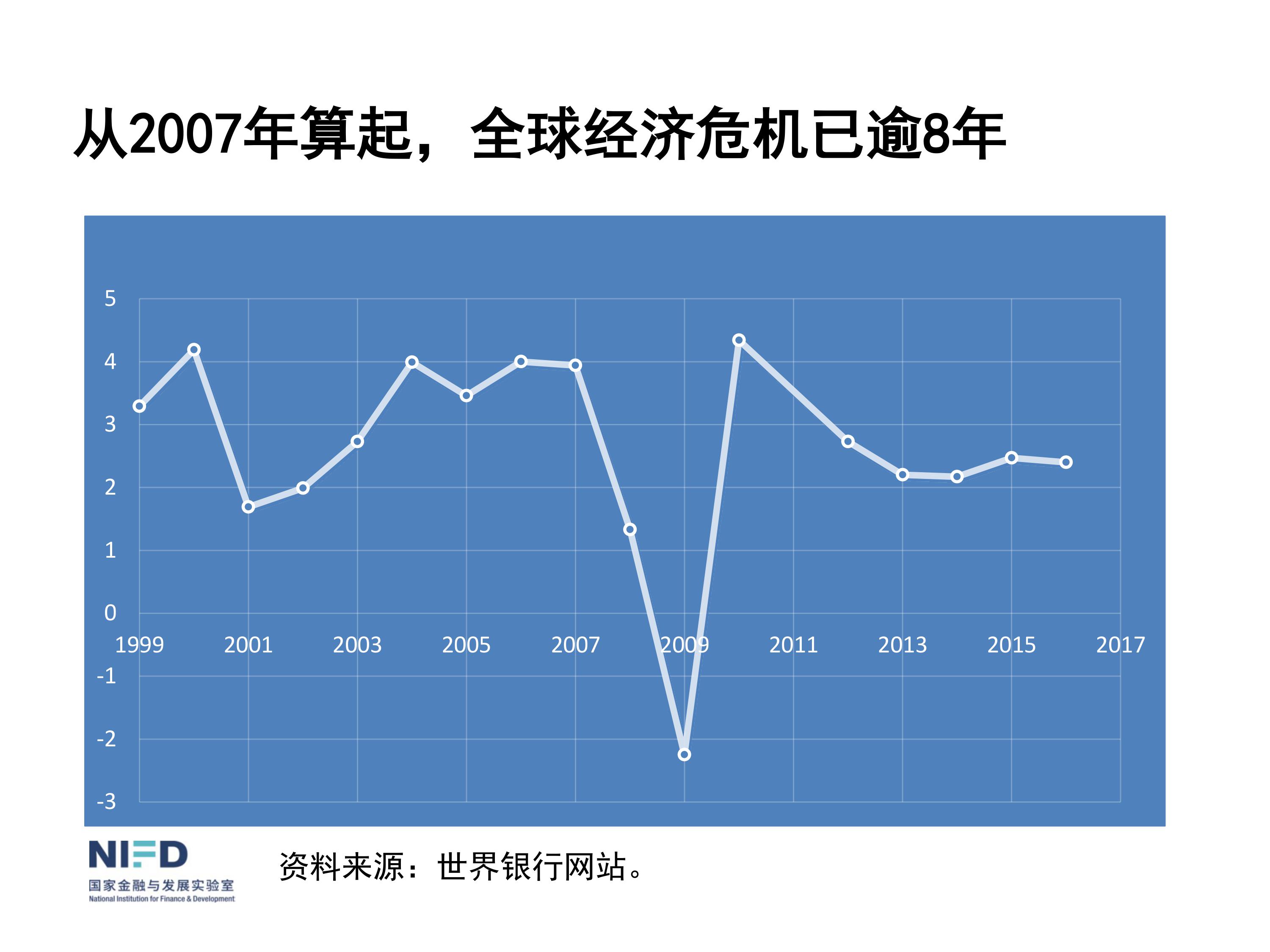 我們面臨嚴重挑戰