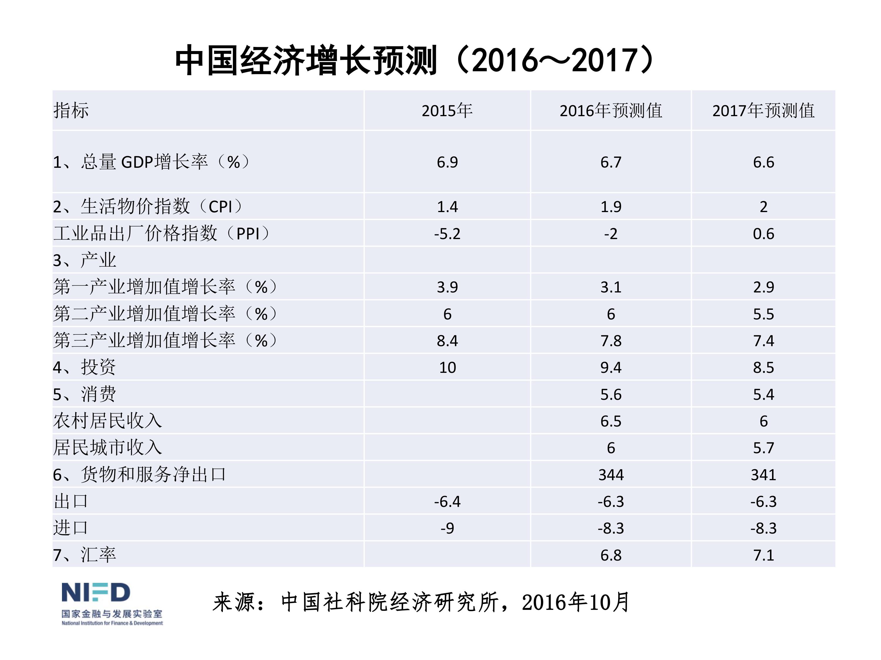 我們面臨嚴重挑戰