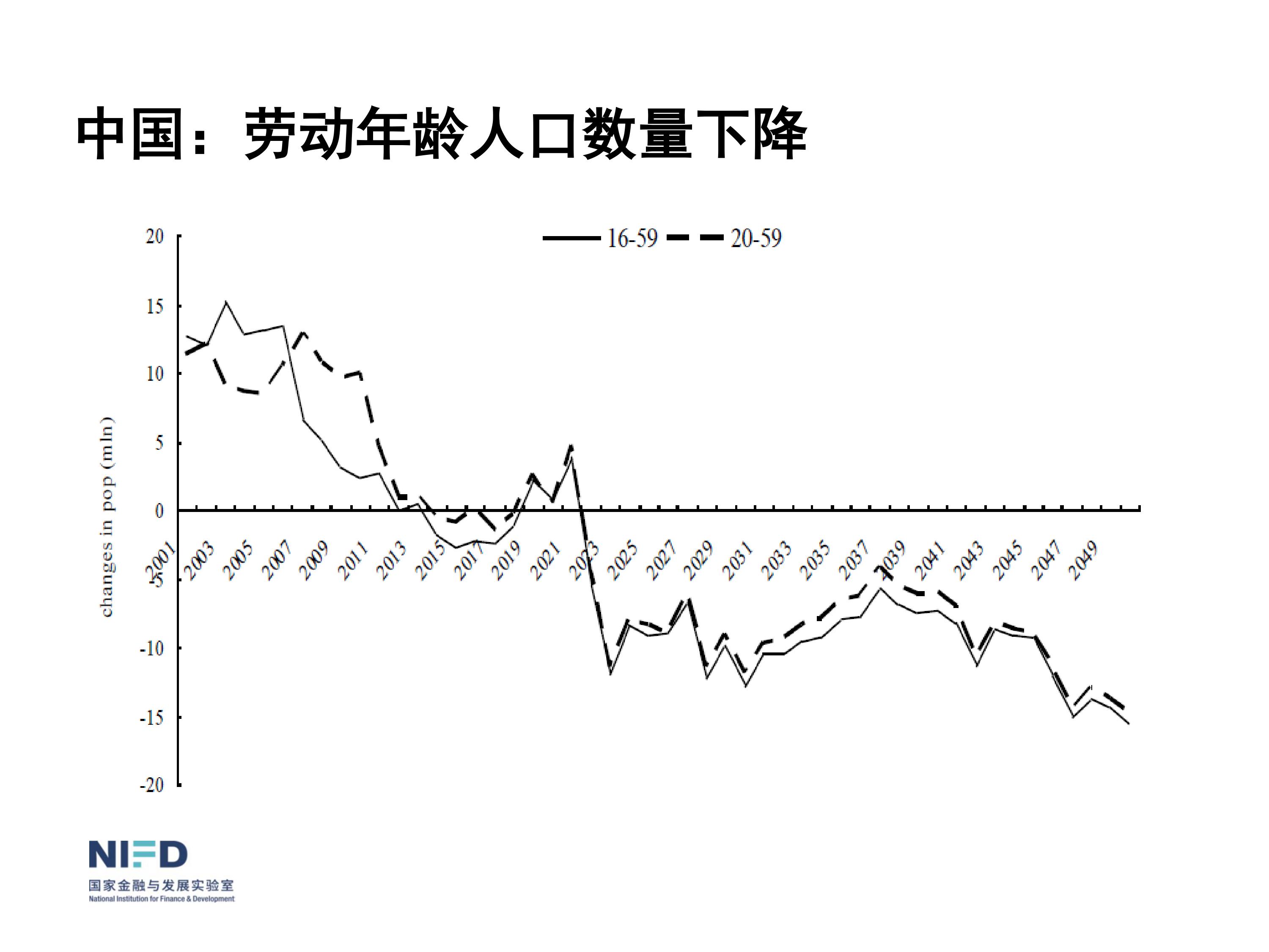 我們面臨嚴重挑戰