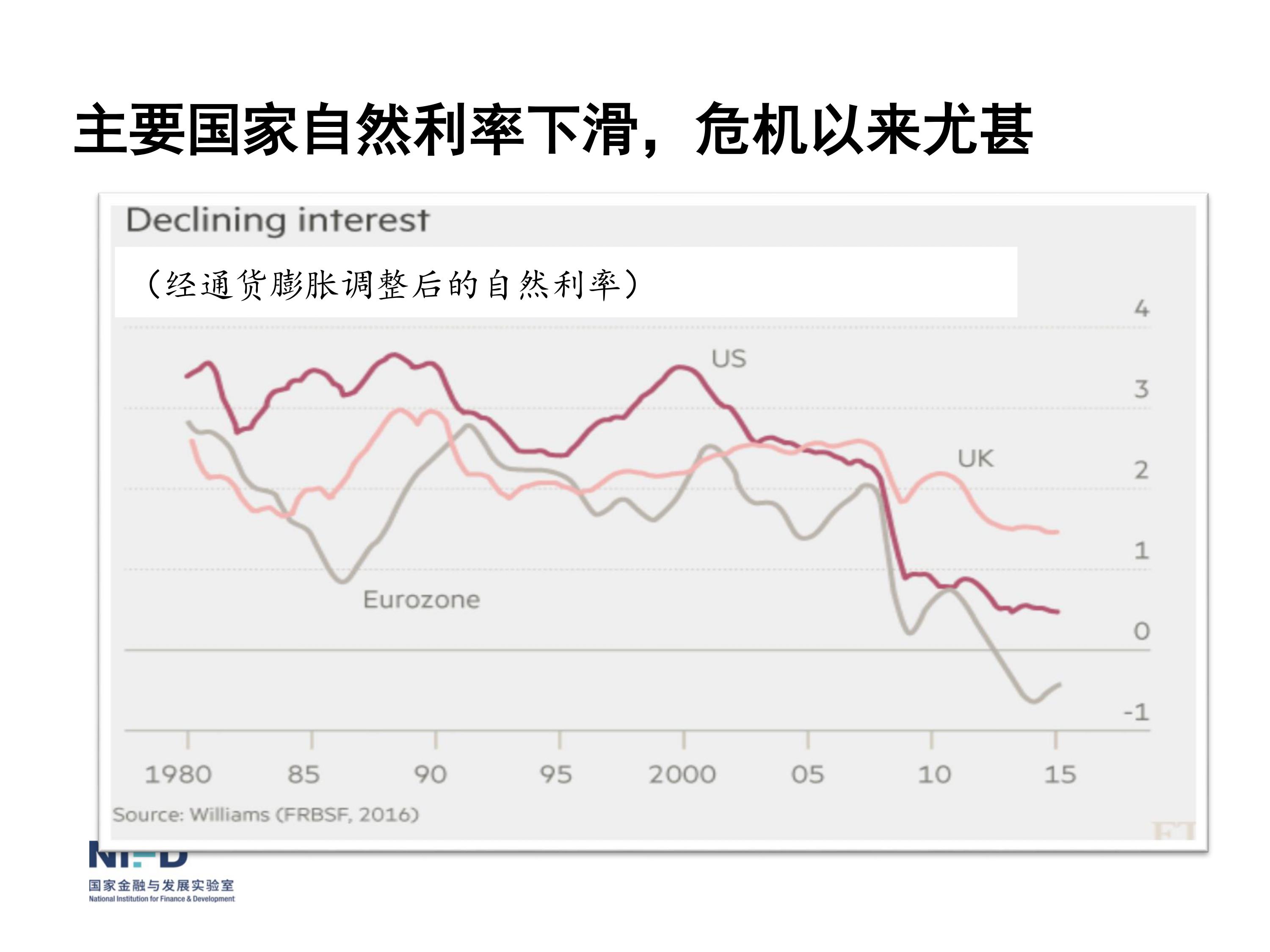我們面臨嚴重挑戰