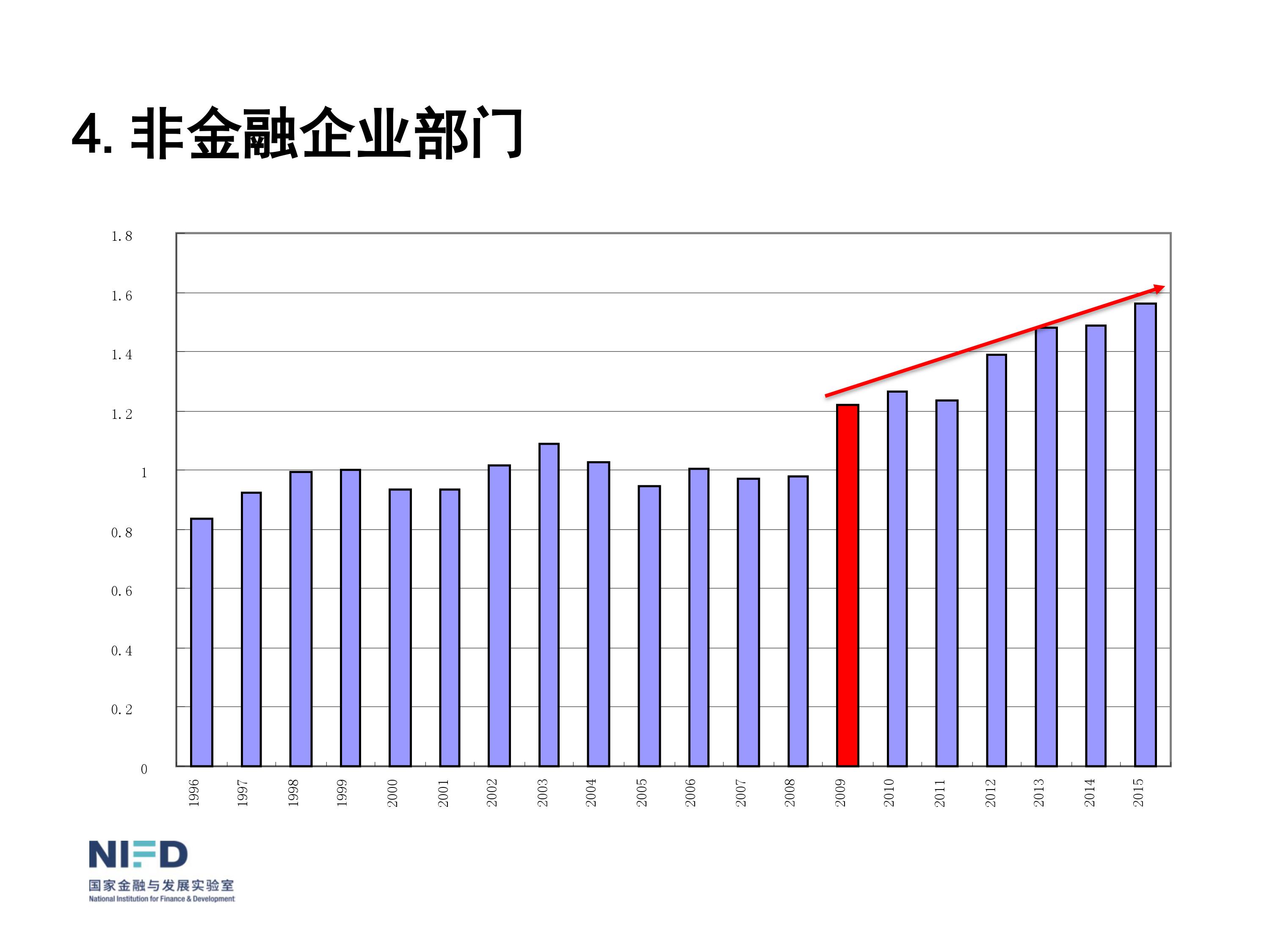 我們面臨嚴重挑戰