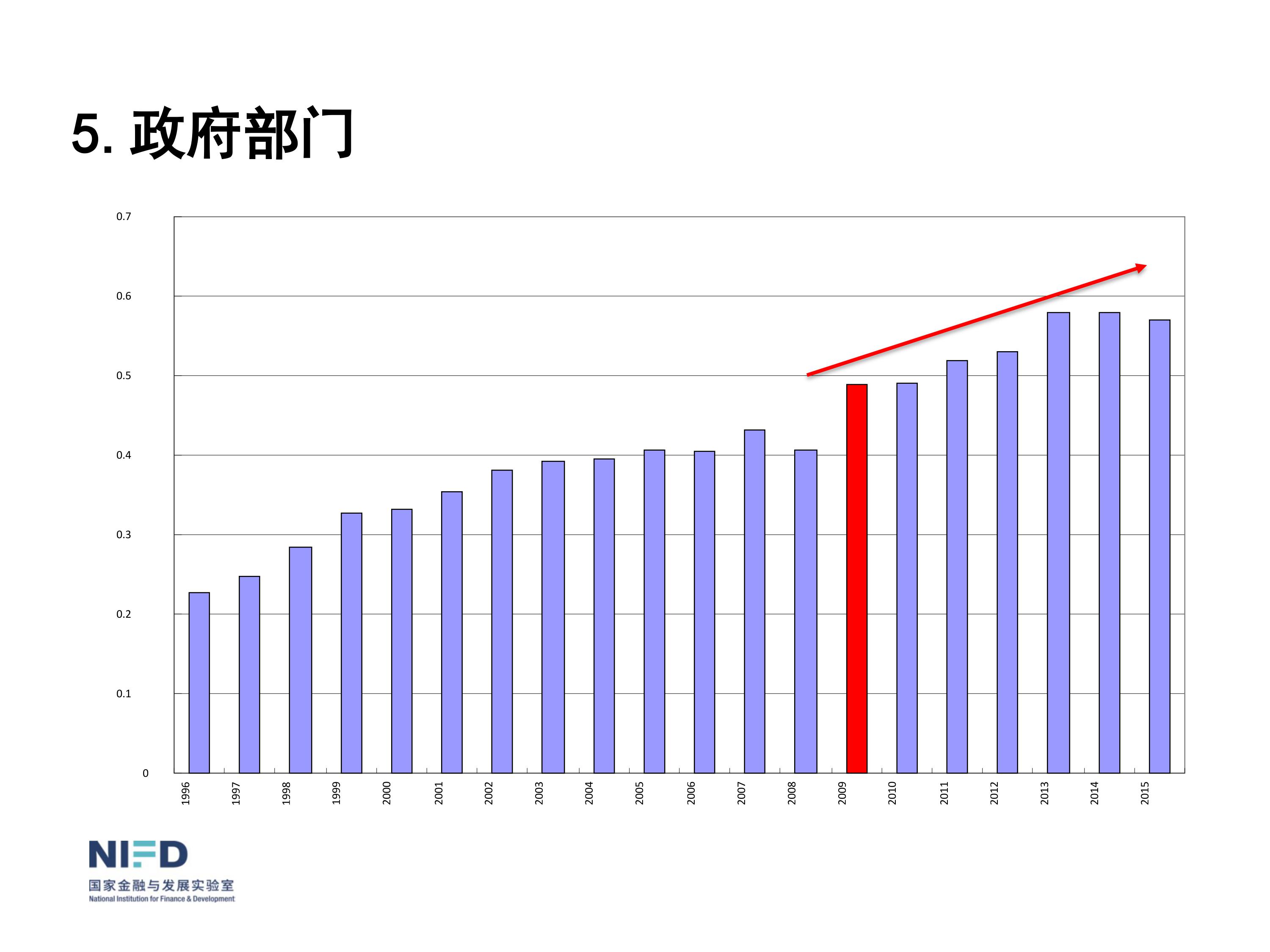 我們面臨嚴重挑戰