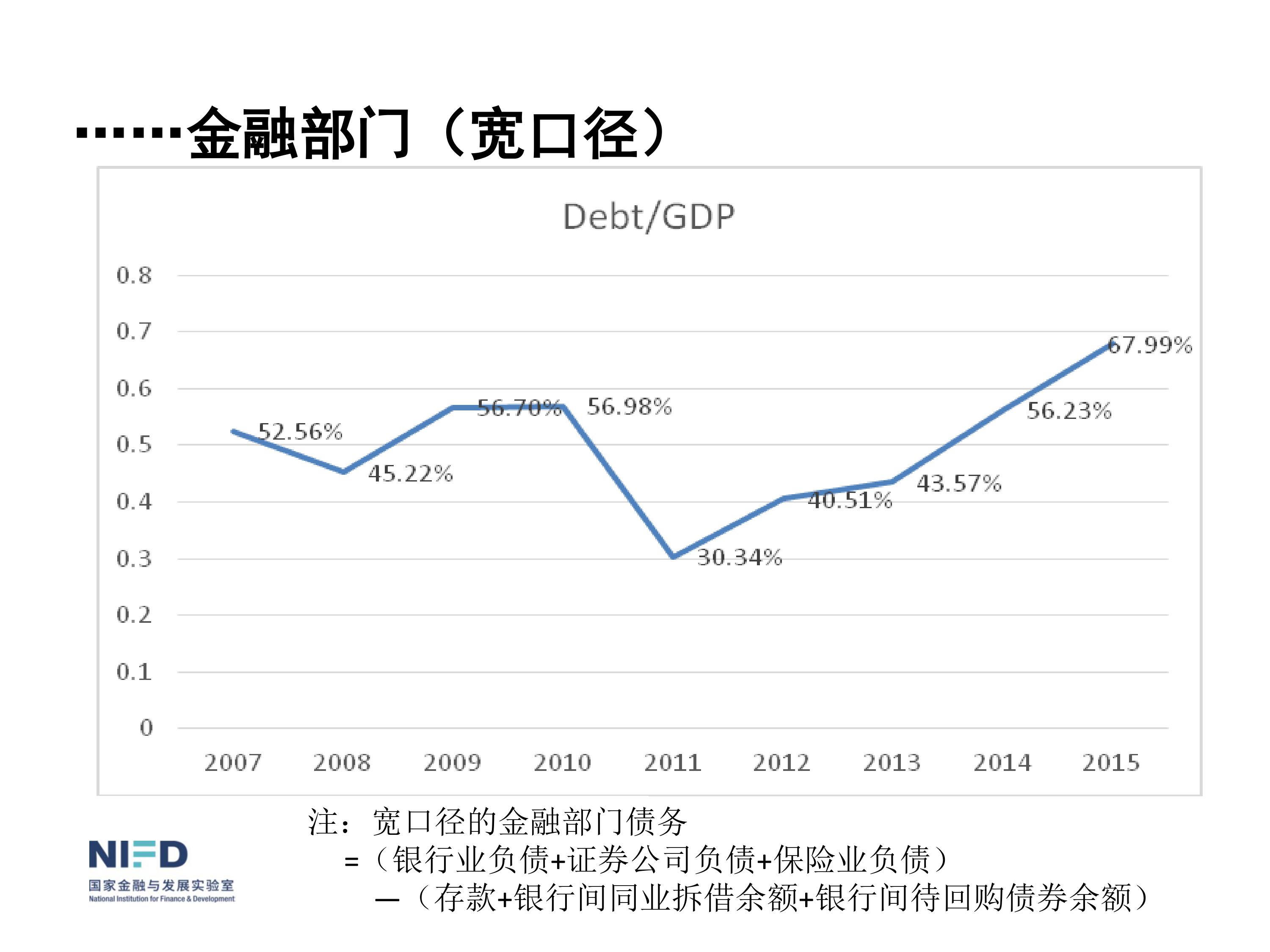 我們面臨嚴重挑戰