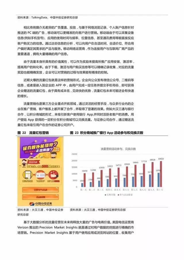 企業級流量經營報告