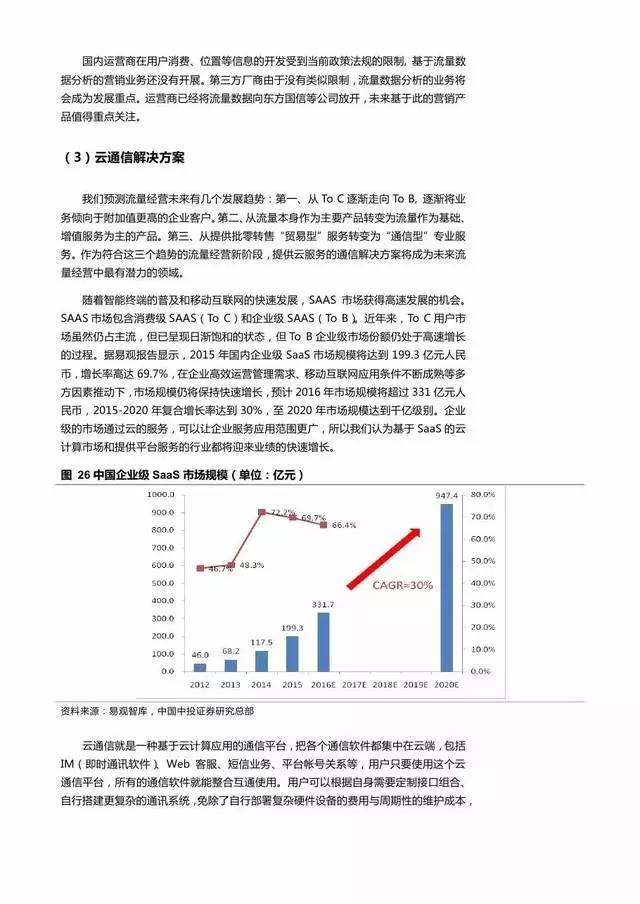 企業級流量經營報告