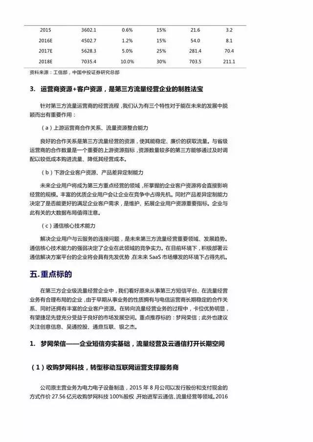 企業級流量經營報告