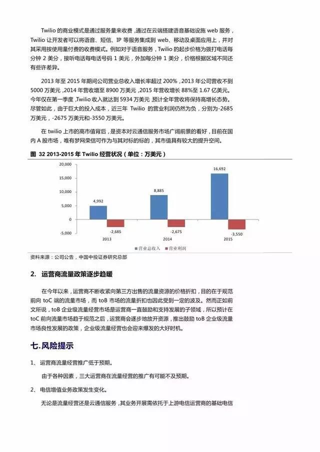 企業級流量經營報告