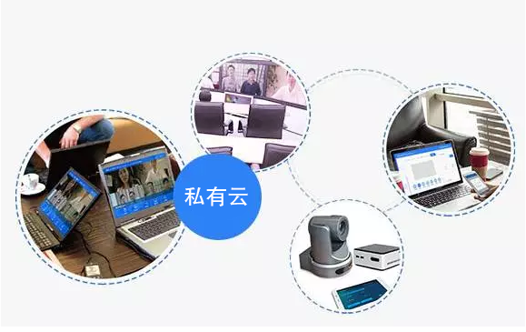 會(huì)見(jiàn)：私有視頻通信云