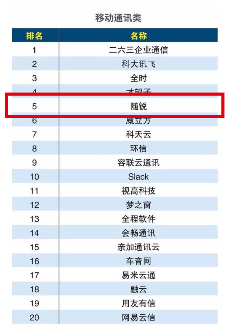 移動(dòng)通訊類